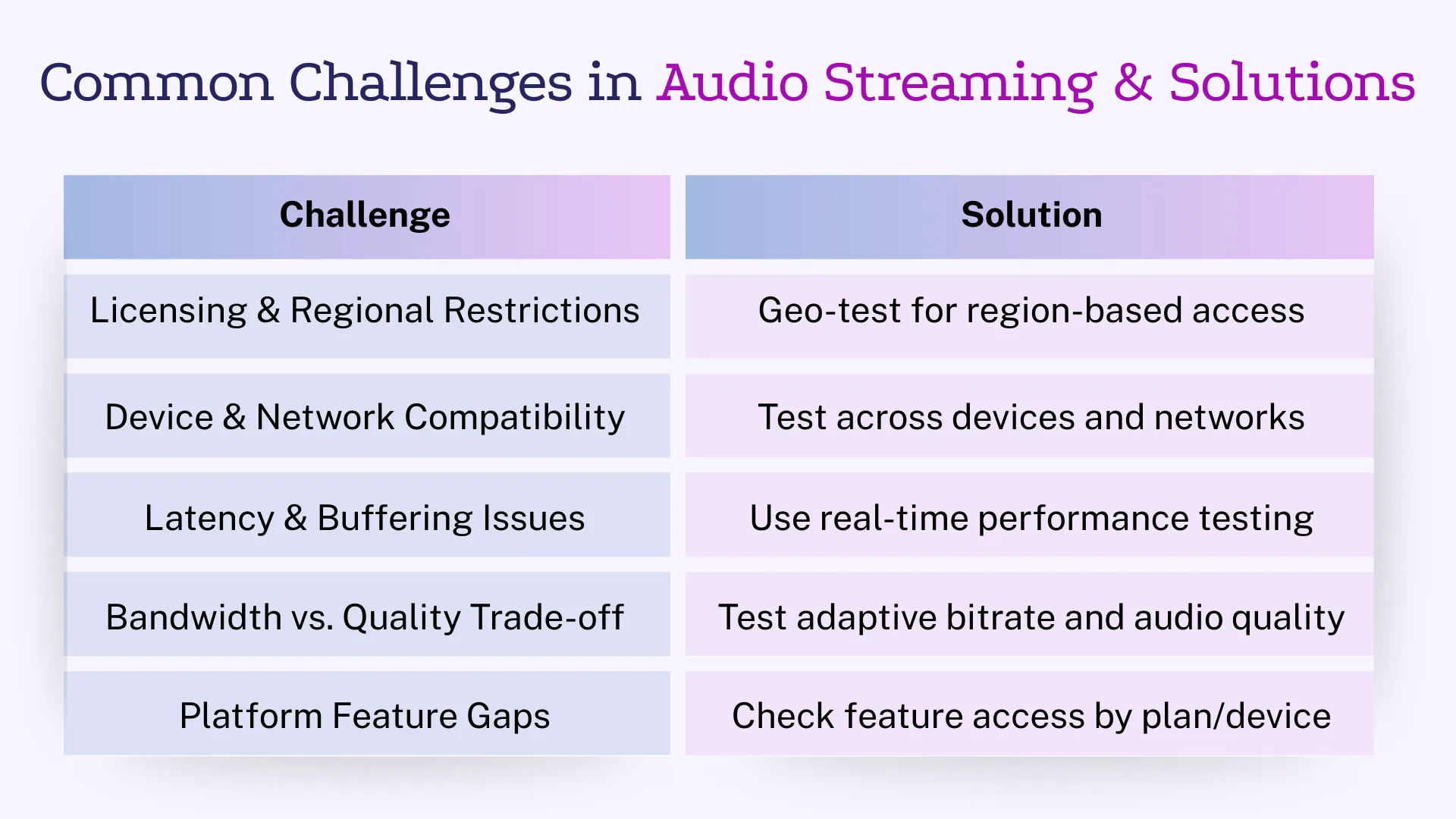 Common Challenges in Audio Streaming & Solutions