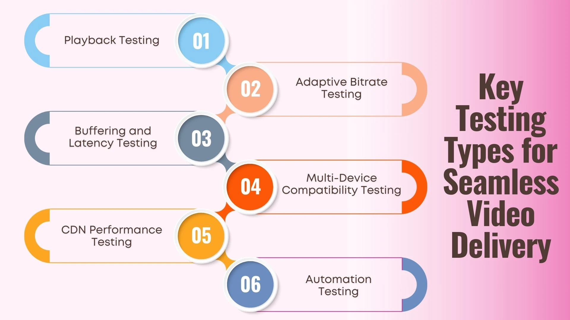 Key Testing Types for Seamless Video Delivery