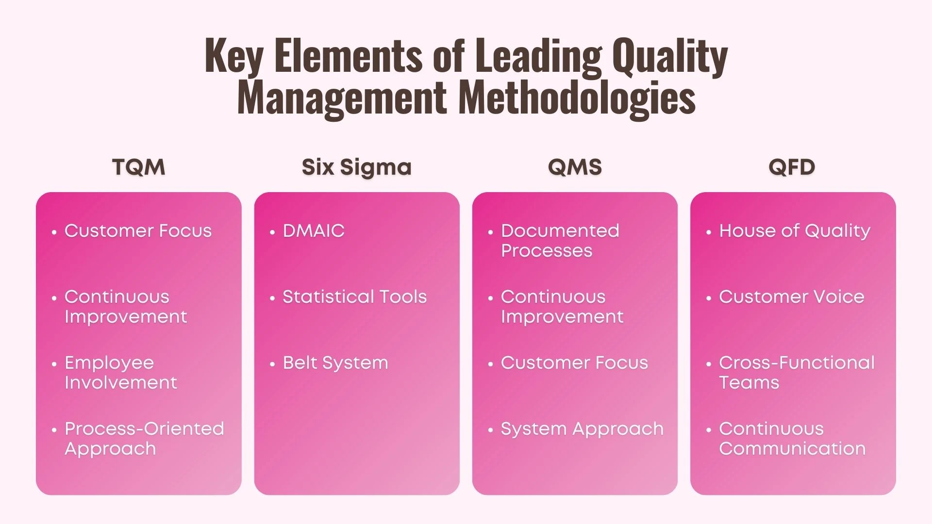 Key Elements of Leading Quality Management Methodologies