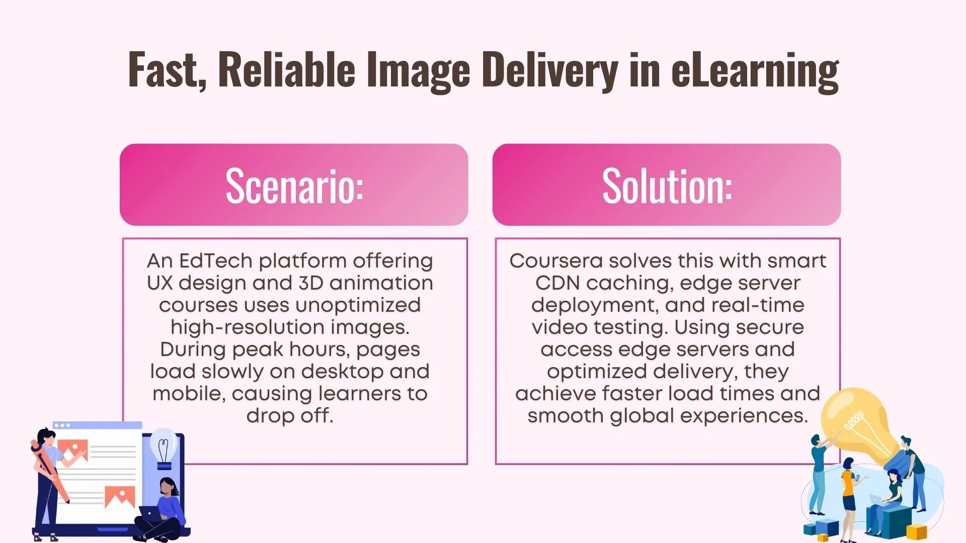 Fast, Reliable Image Delivery in eLearning