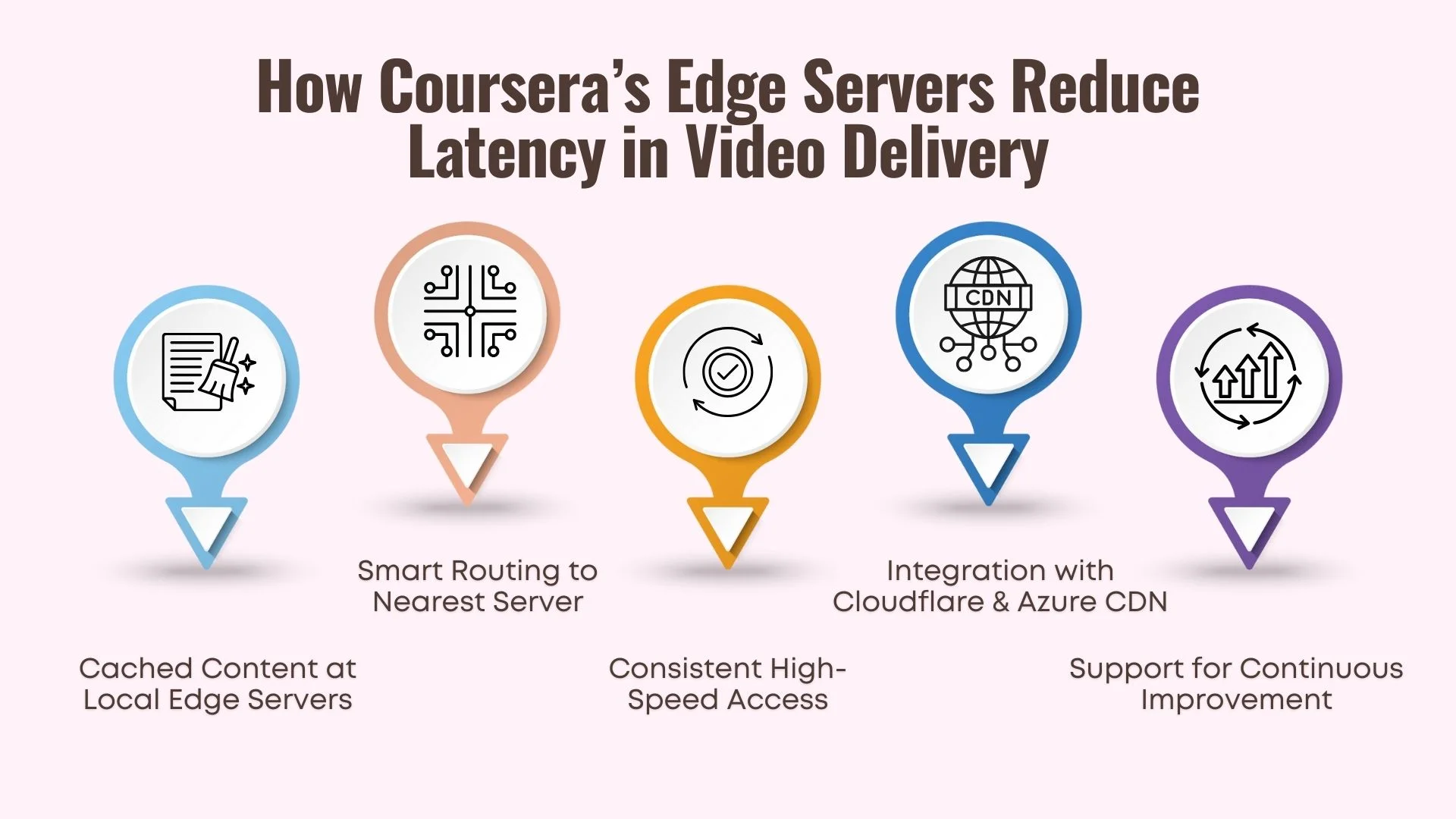 How Coursera’s Edge Servers Reduce Latency in Video Delivery