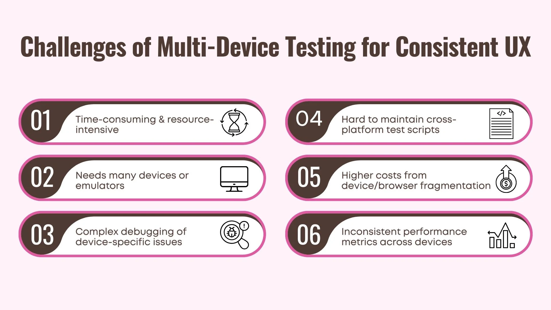 Challenges of Multi-Device Testing for Consistent UX
