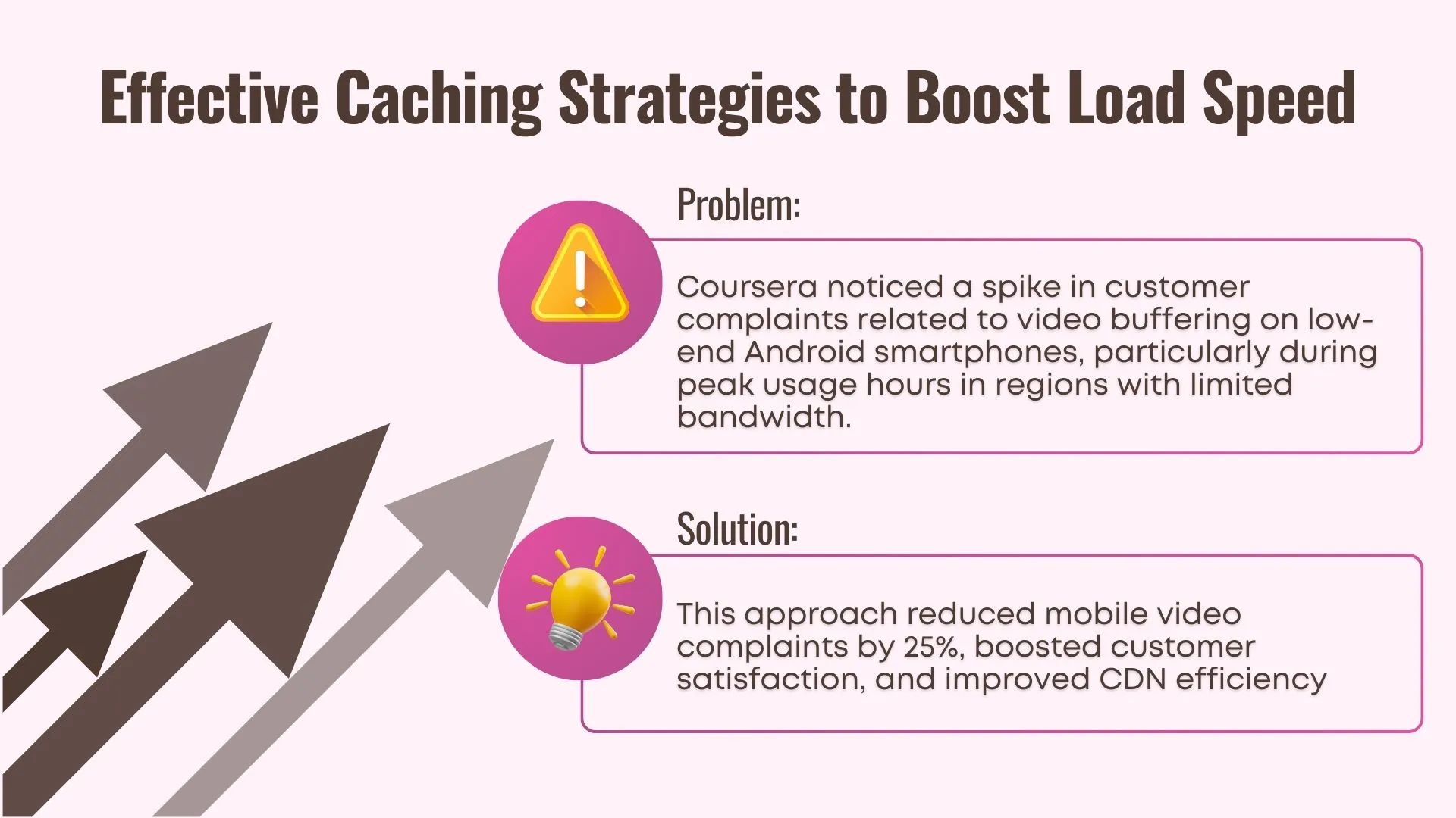 Effective Caching Strategies to Boost Load Speed