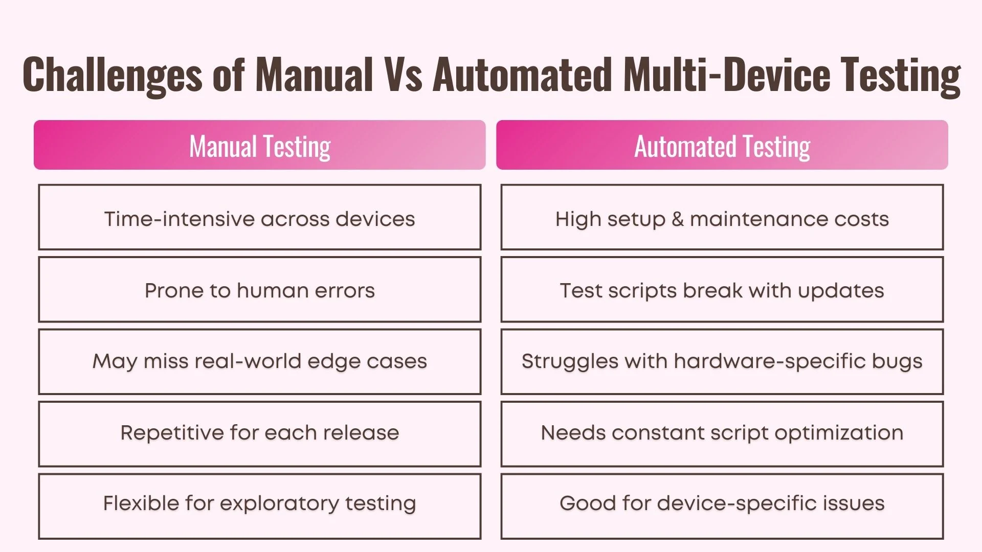 Challenges of Manual Vs Automated Multi-Device Testing