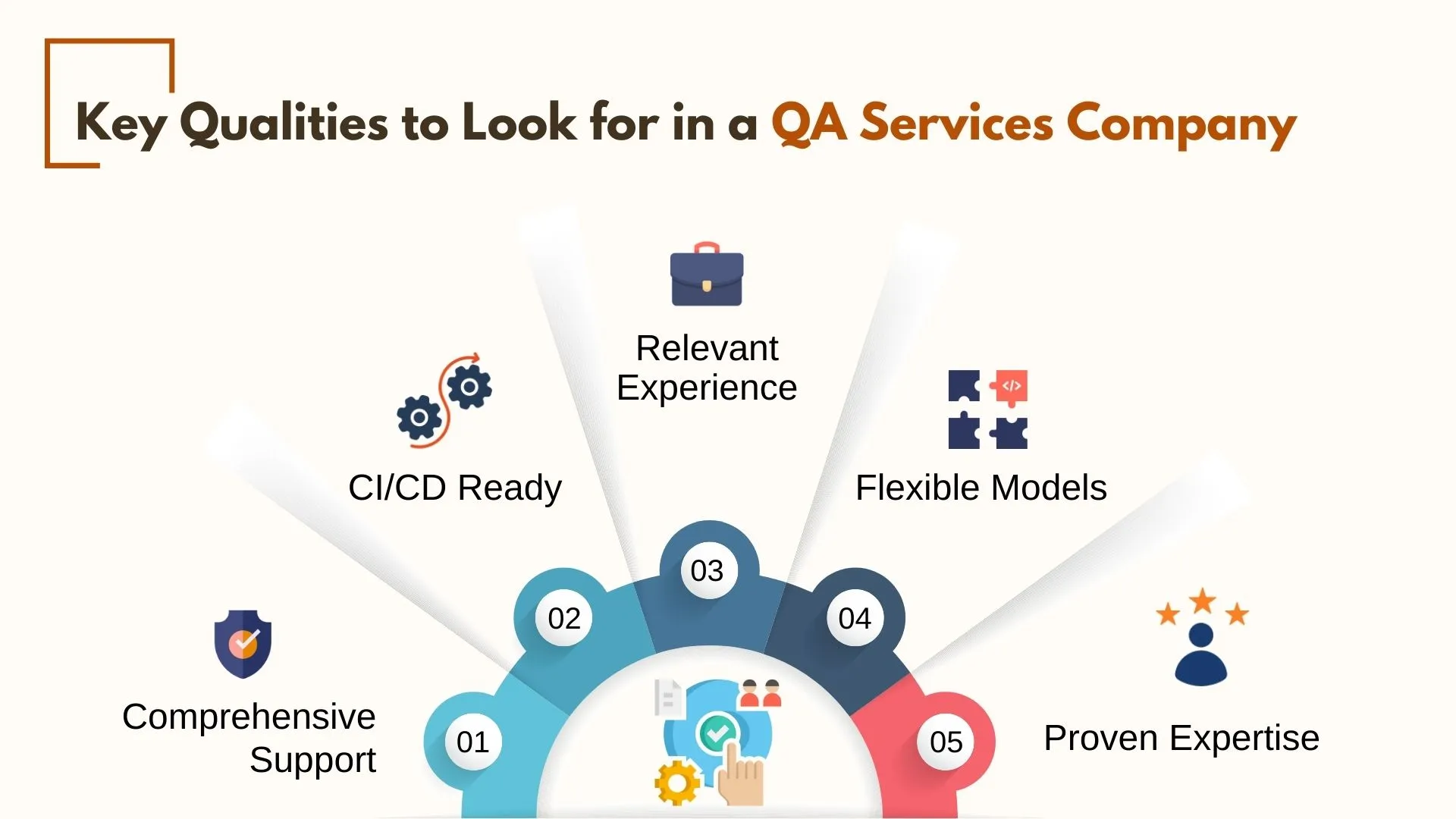 Key Qualities to Look for in a QA Services Company