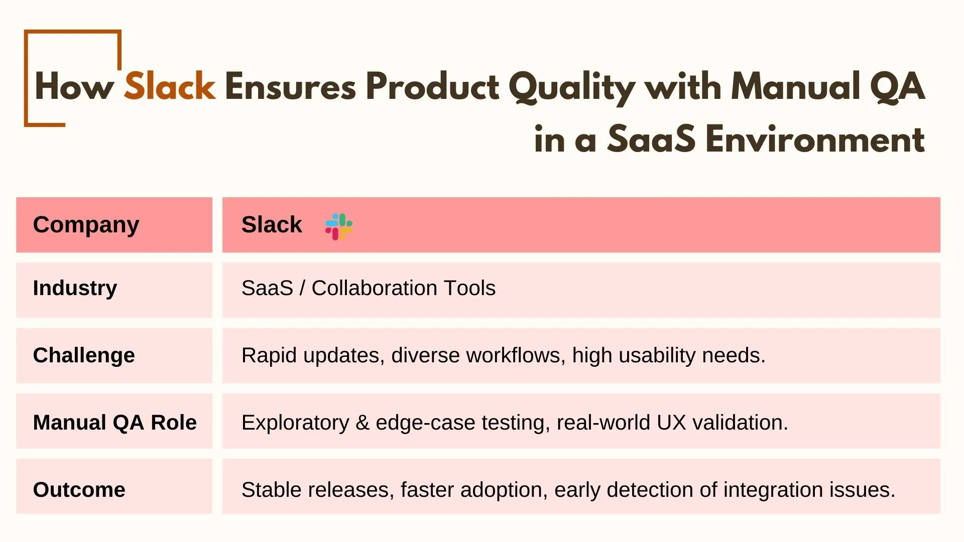 How Slack Ensures Product Quality with Manual QA in a SaaS Environment