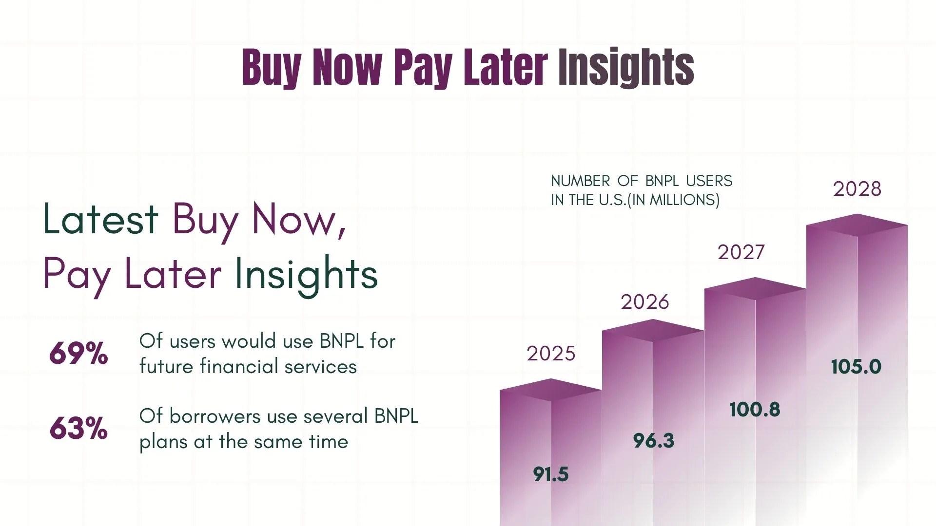 Buy Now Pay Later Insights