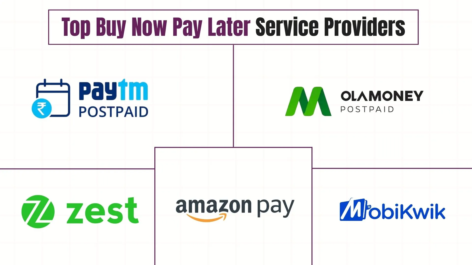 Top Buy Now Pay Later Service Providers