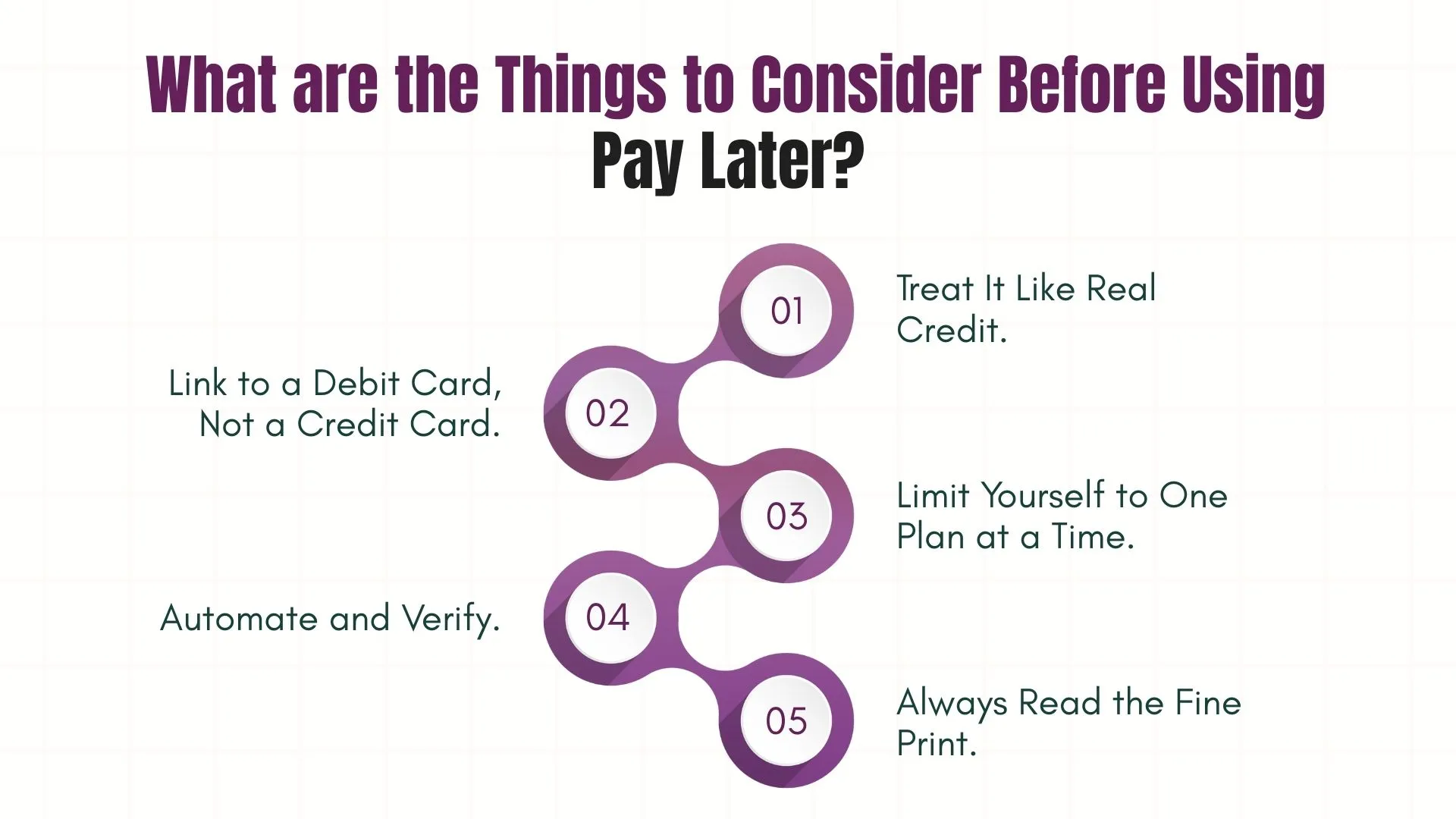 What are the Things to Consider Before Using Pay Later?