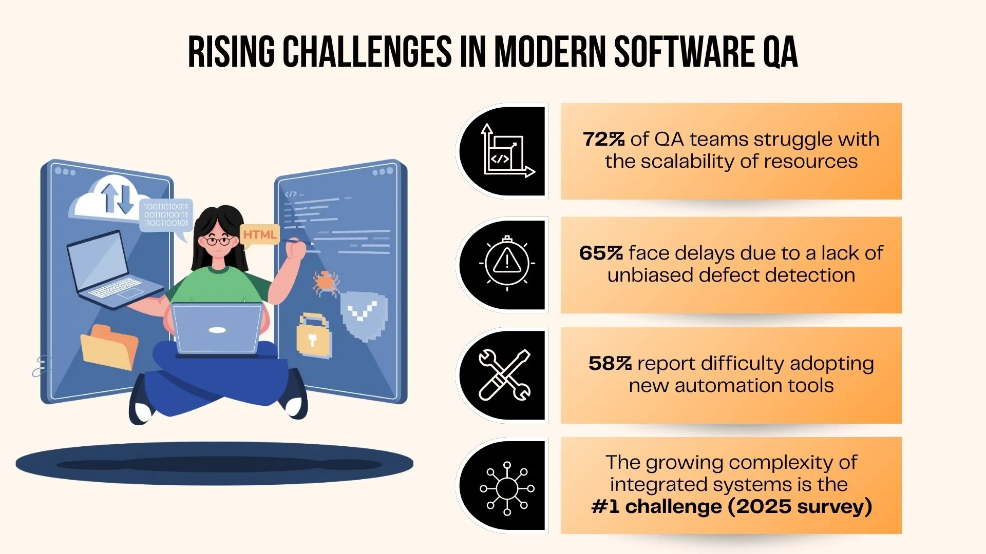 Rising Challenges in Modern Software QA