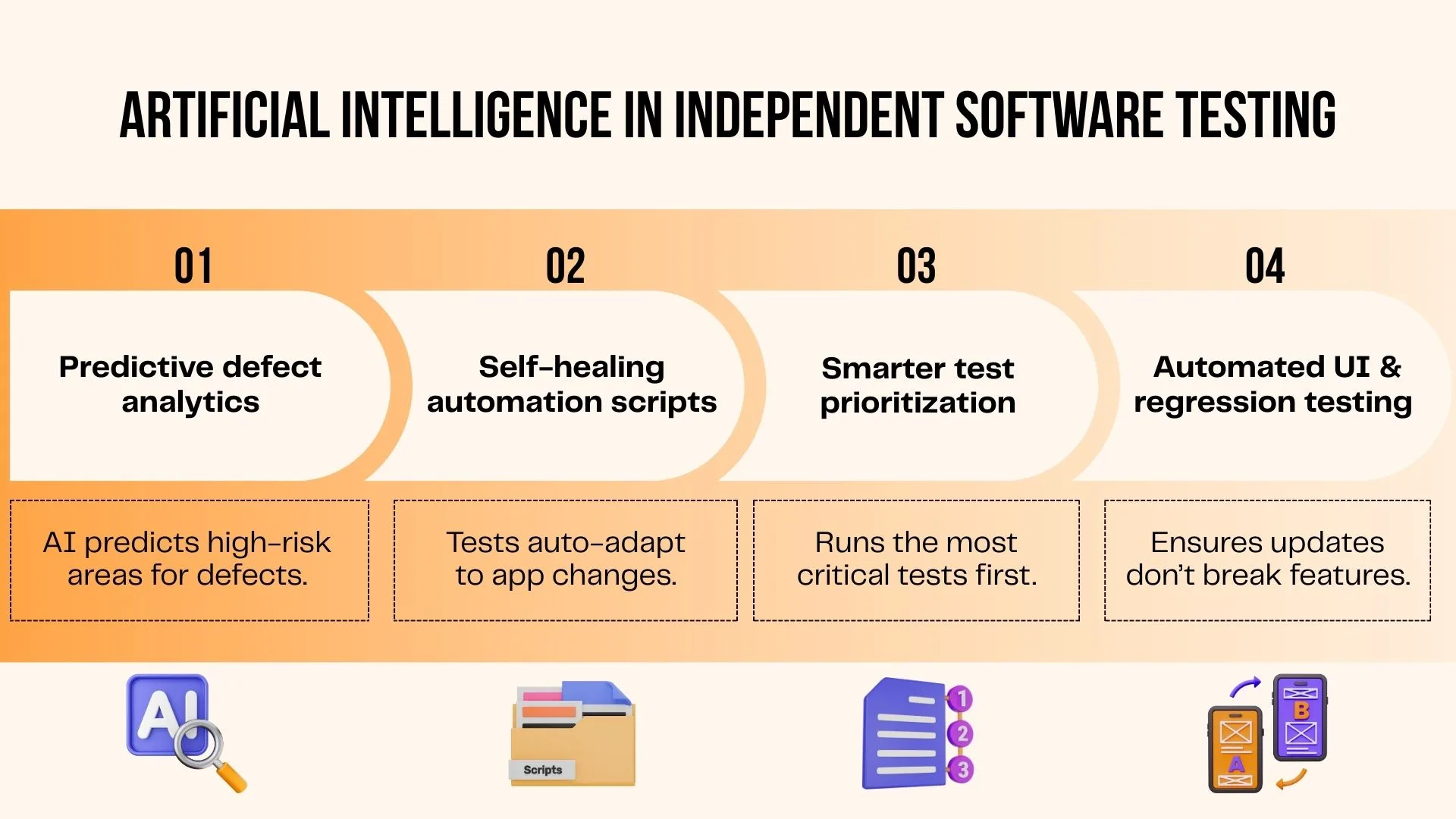 Artificial Intelligence in Independent Software Testing