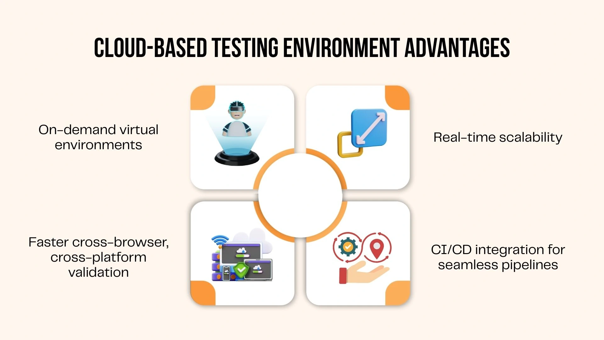 Cloud-Based Testing Environment Advantages
