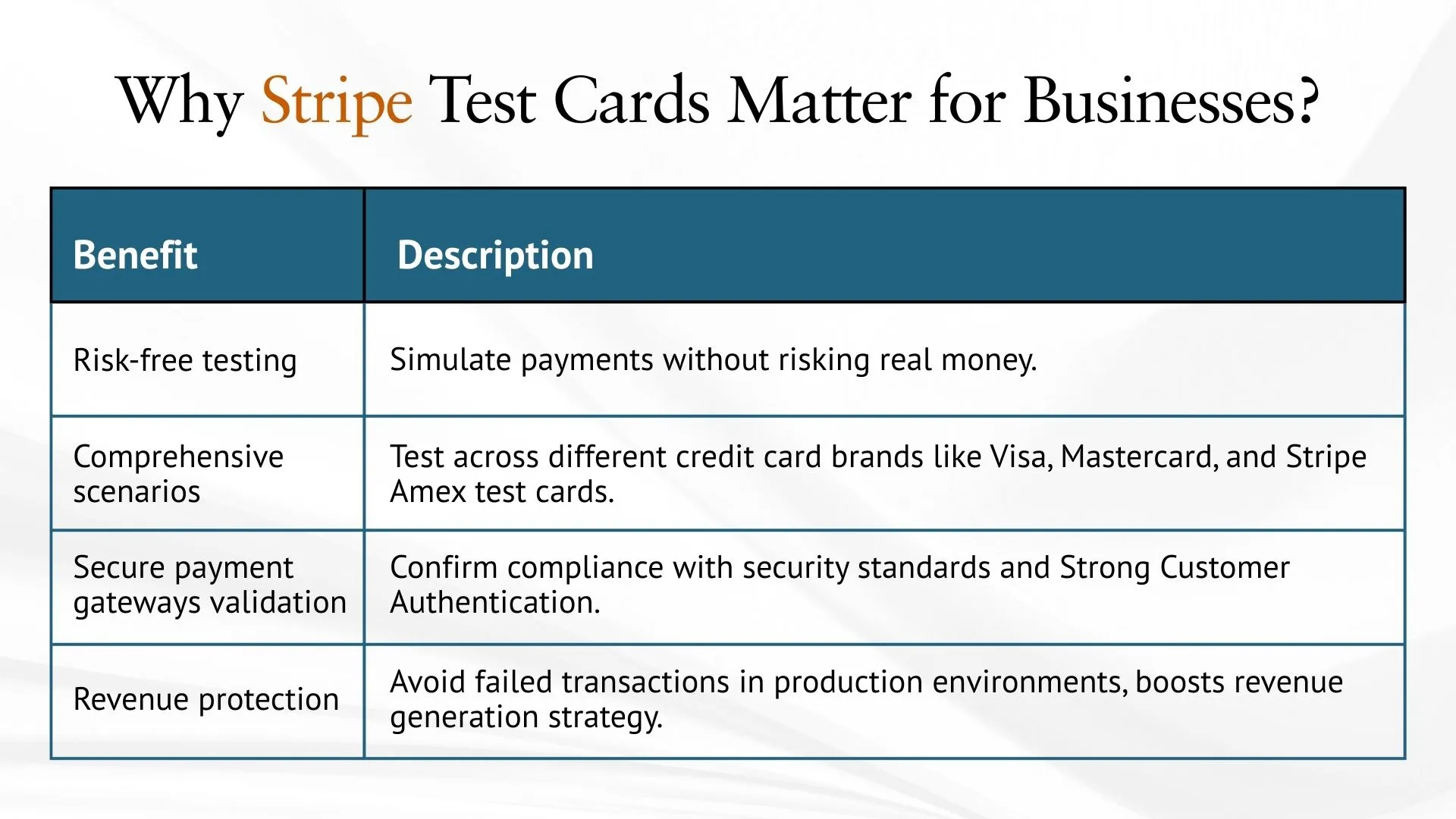 Why Stripe Test Cards Matter for Businesses?