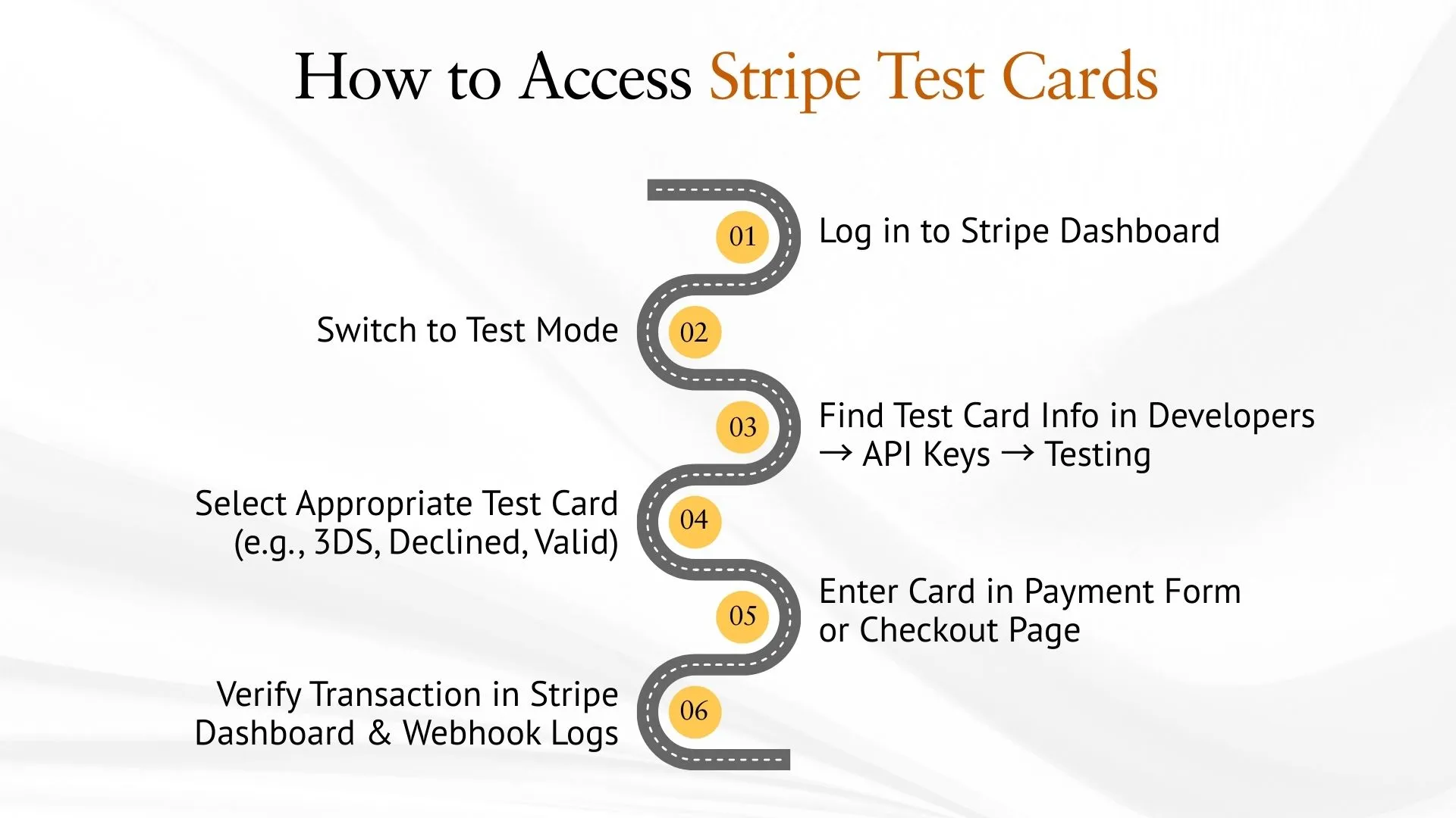 How to Access Stripe Test Cards