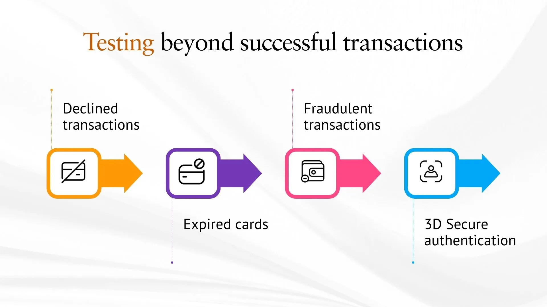 Testing beyond successful transactions