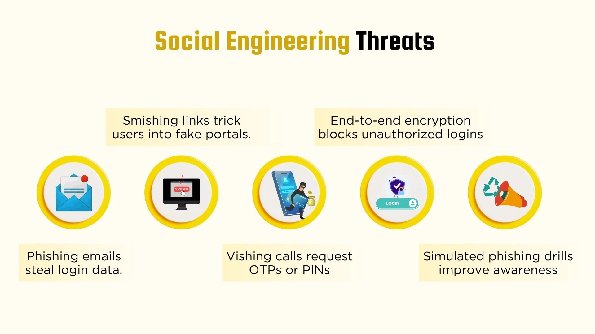 Social Engineering Threats