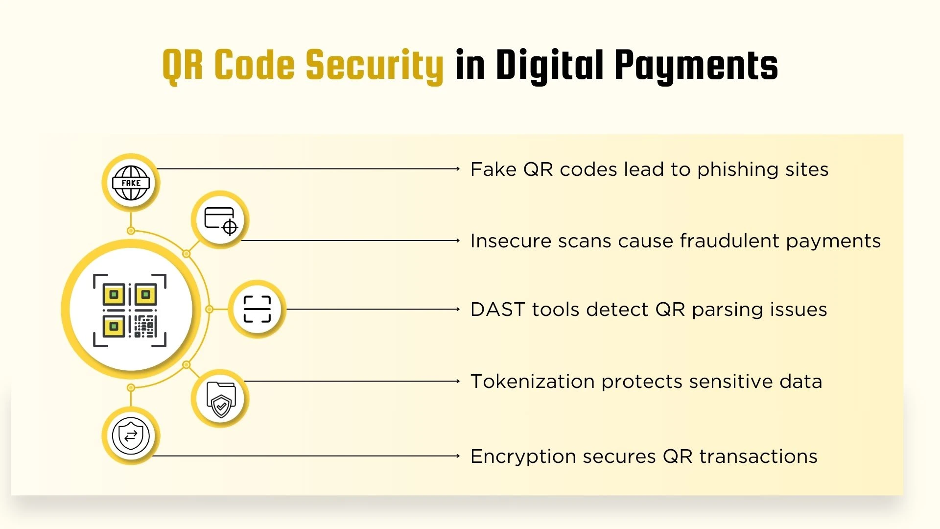 QR Code Security in Digital Payments