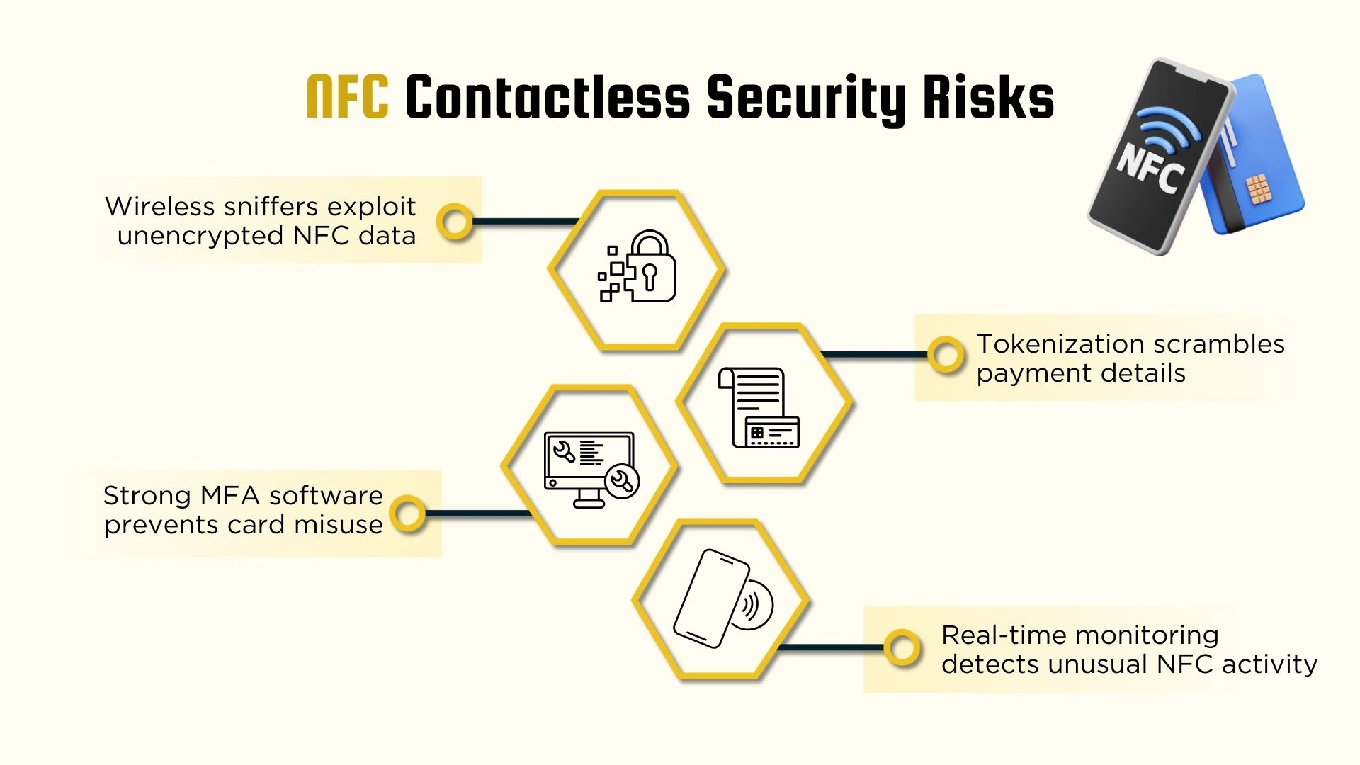 NFC Contactless Security Risks