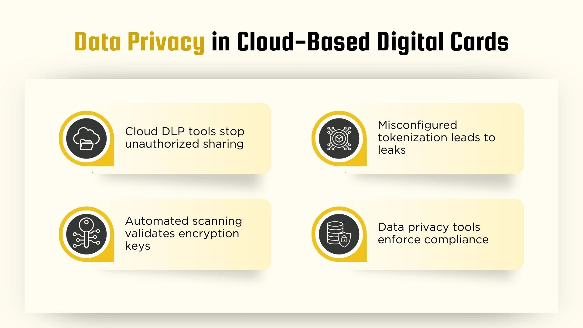 Data Privacy in Cloud-Based Digital Cards