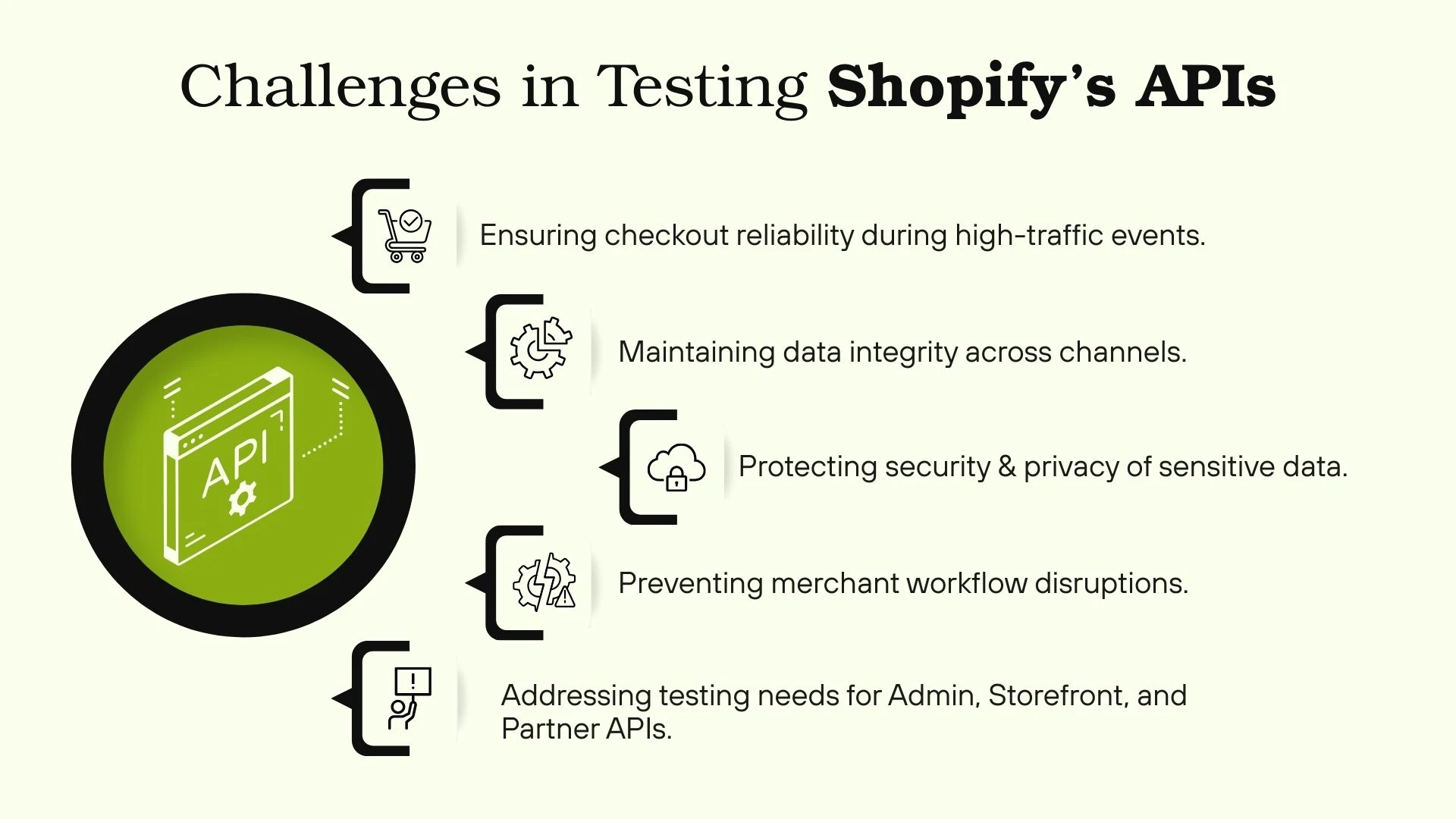 Challenges in Testing Shopify’s APIs