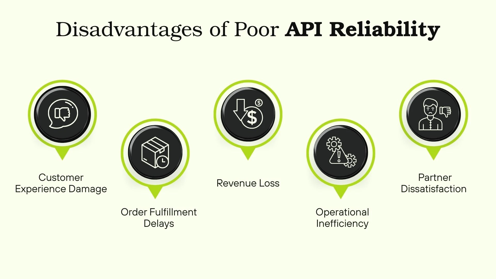 Disadvantages of Poor API Reliability