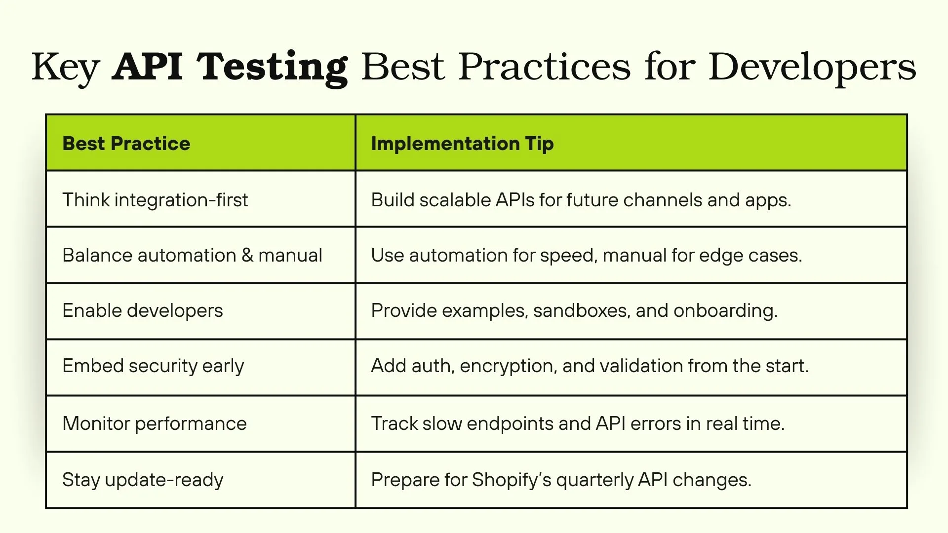 Key API Testing Best Practices for Developers