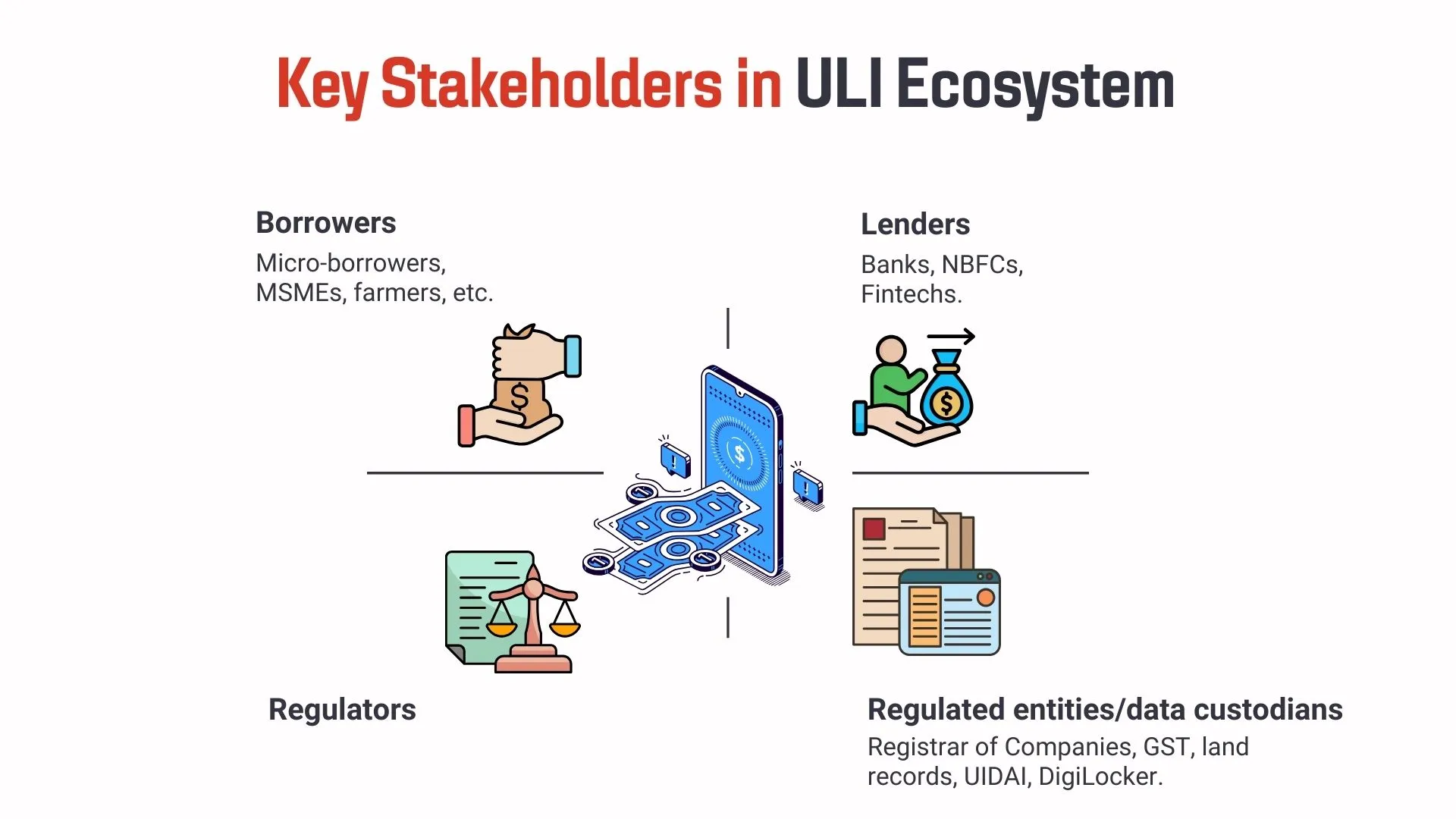Key Stakeholders in ULI Ecosystem