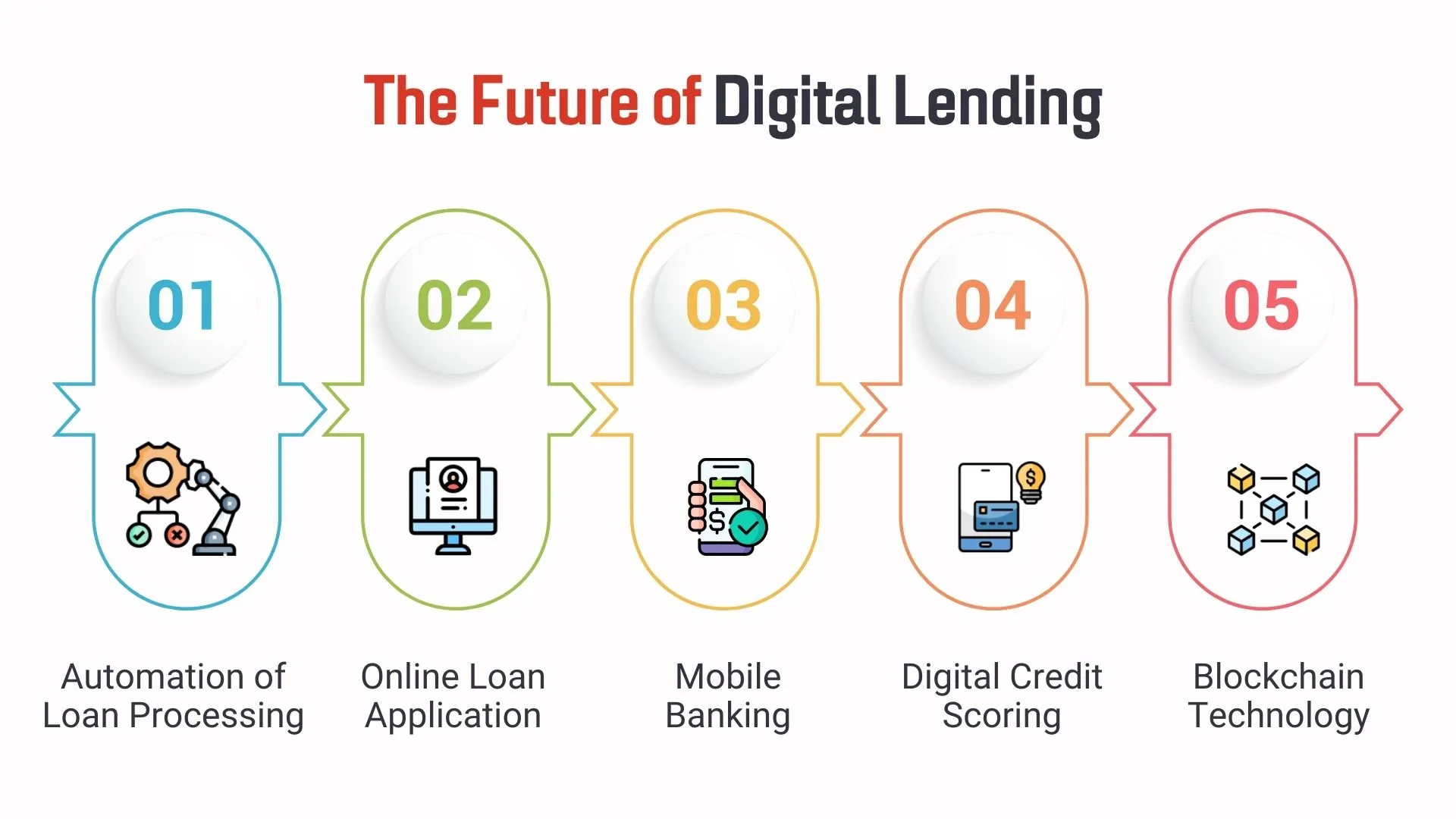 The Future of Digital Lending