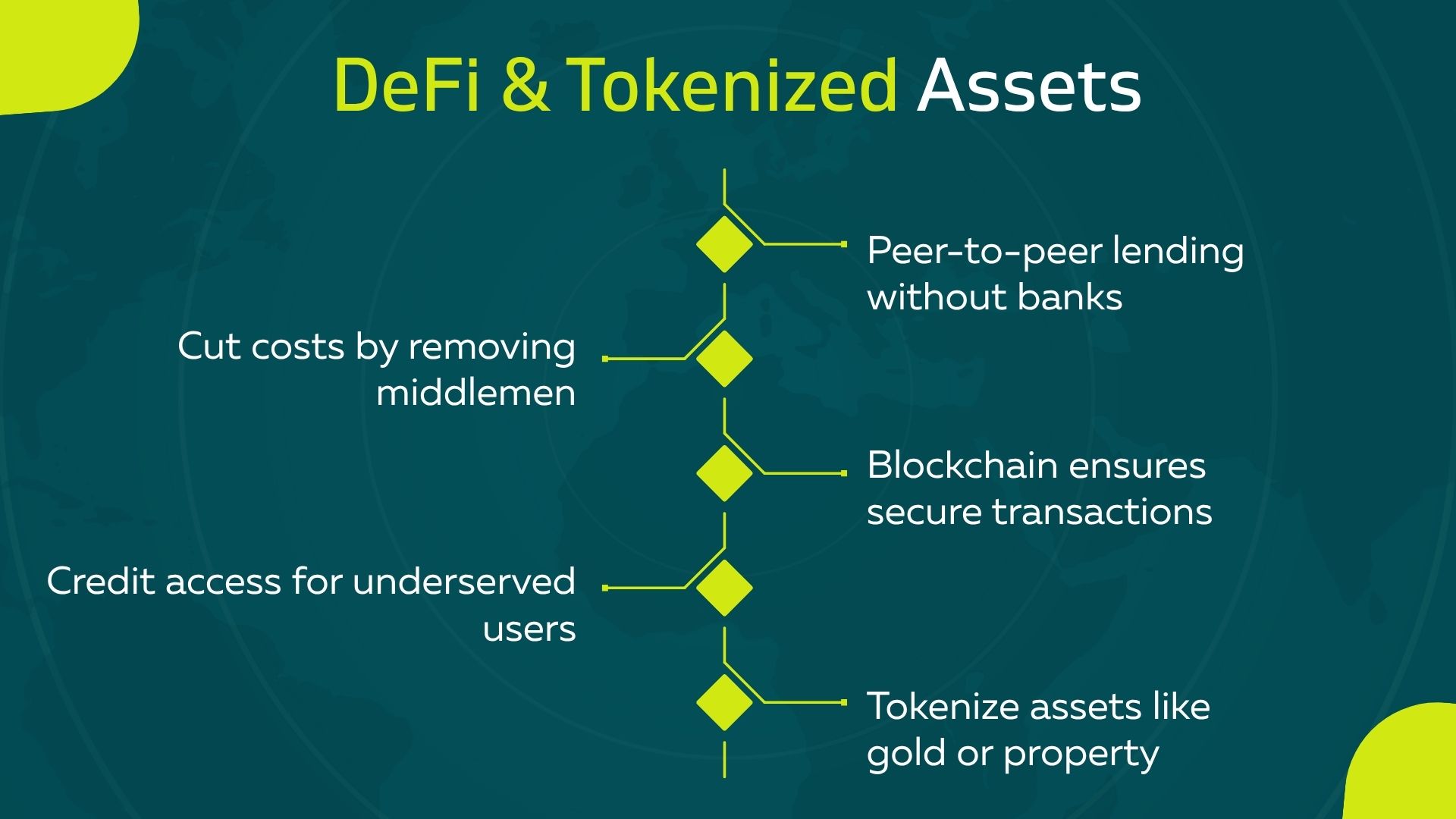 DeFi & Tokenized Assets
