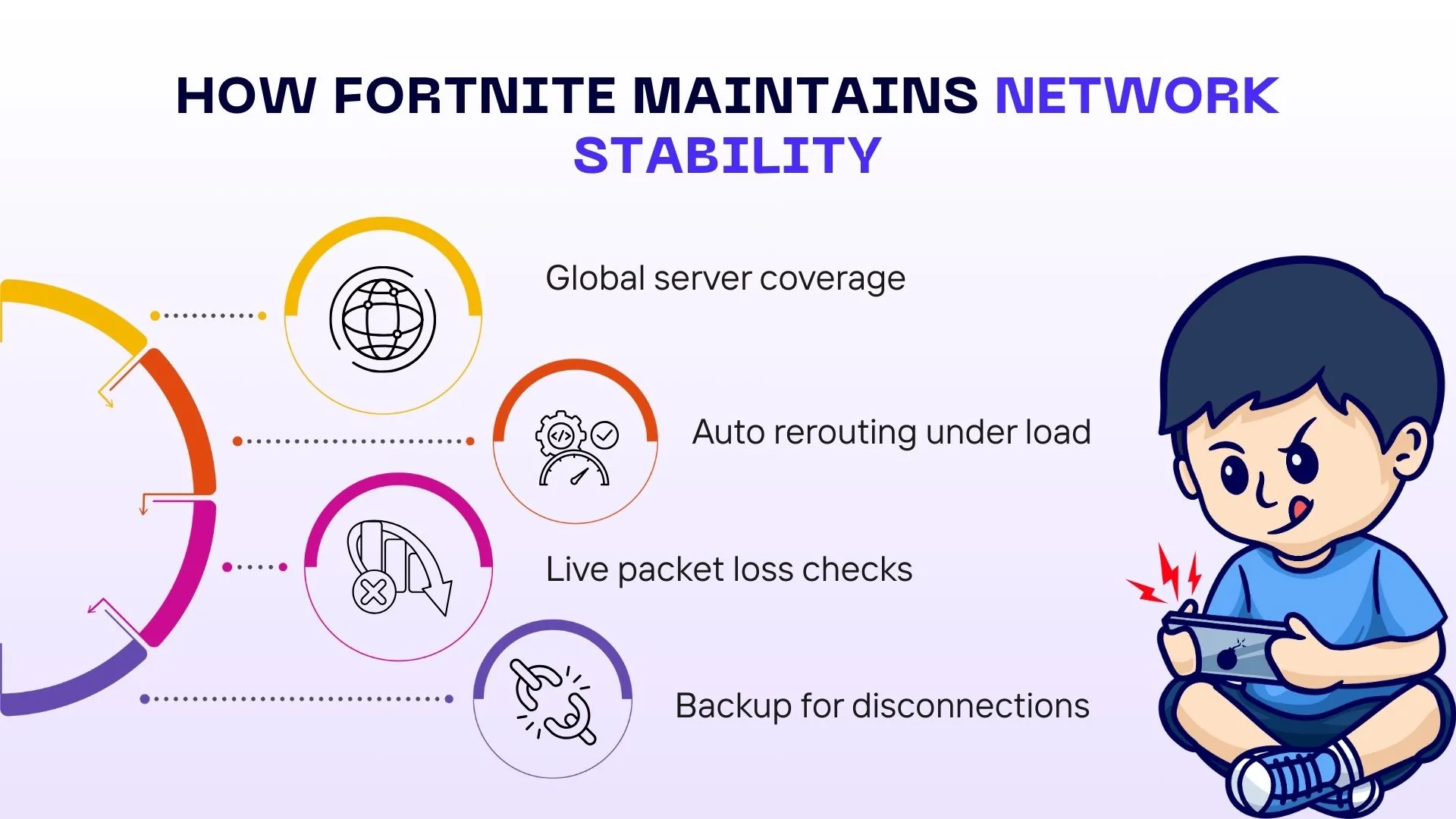 How Fortnite Maintains Network Stability