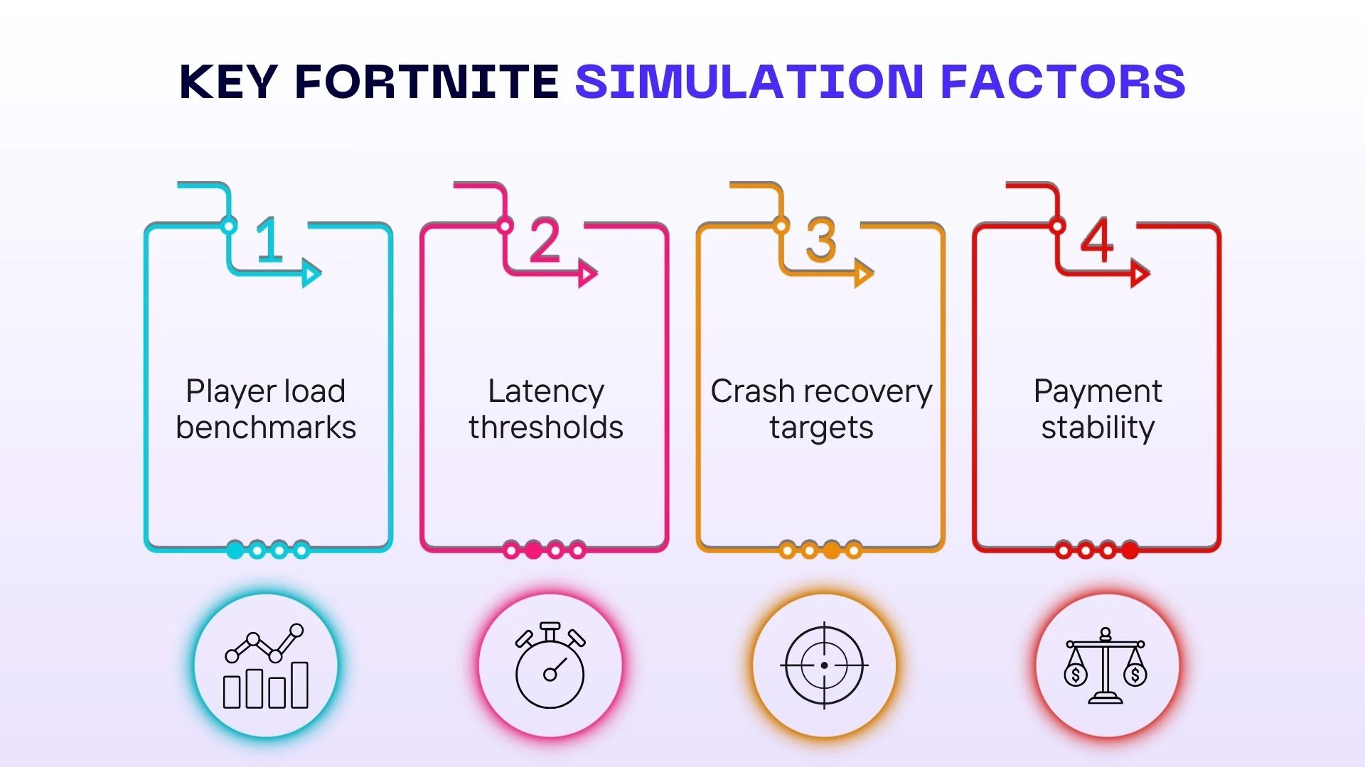 Key Fortnite Simulation Factors