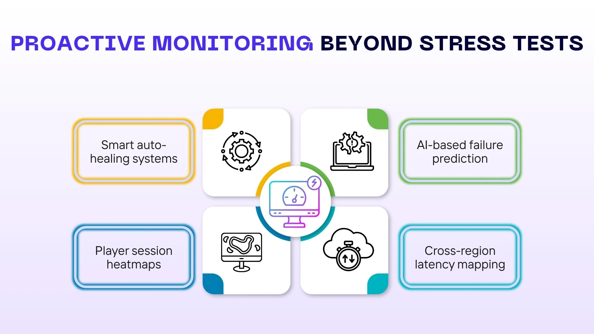Proactive Monitoring Beyond Stress Tests