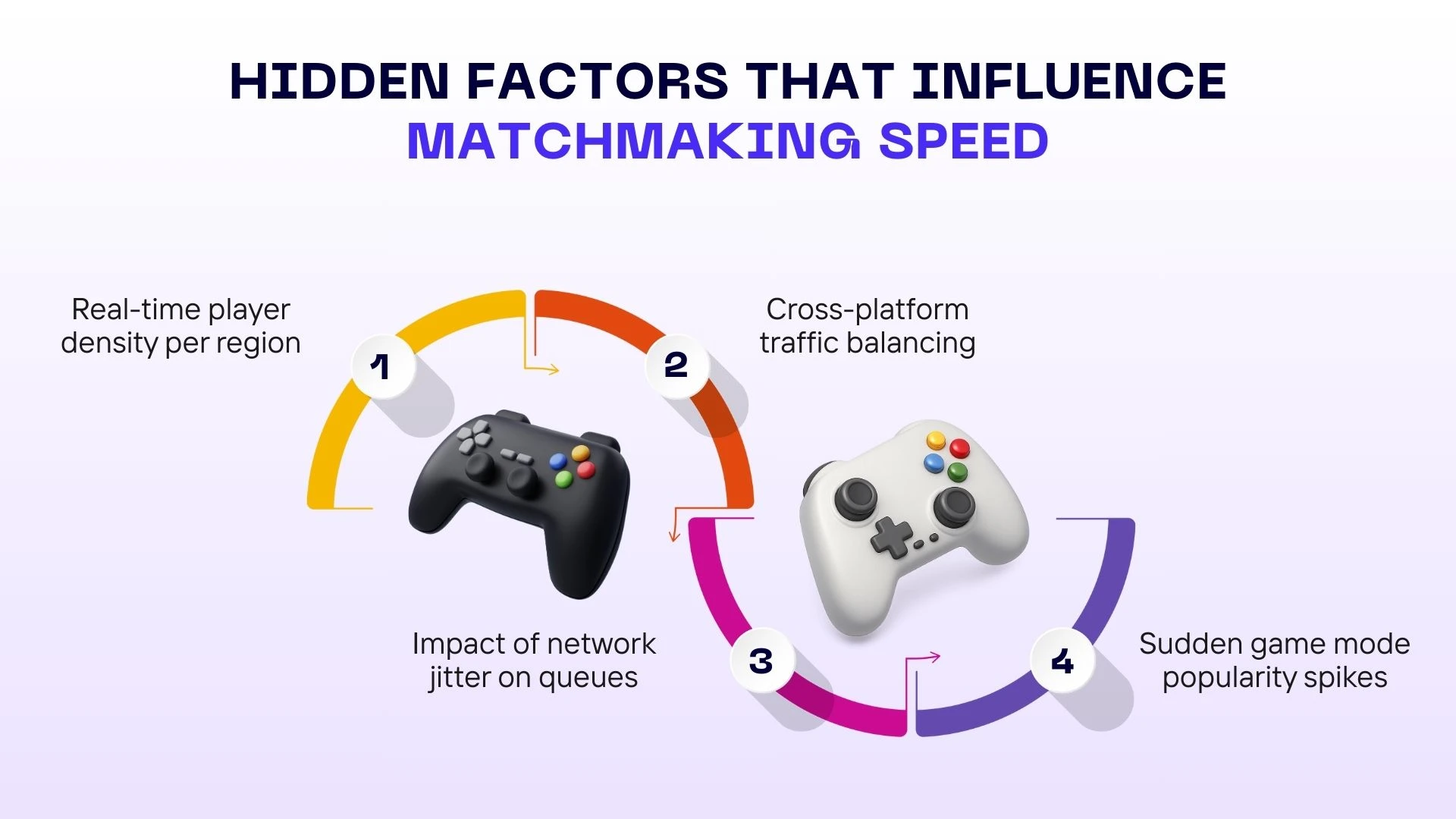 Hidden Factors That Influence Matchmaking Speed Image Content: