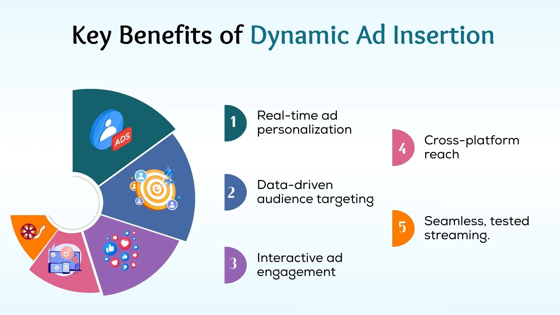 Key Benefits of Dynamic Ad Insertion