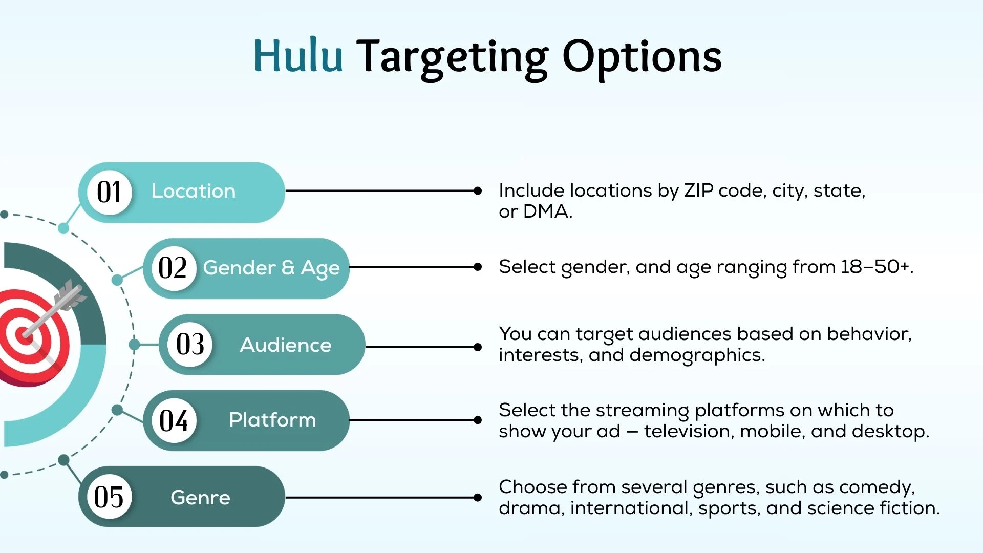 Hulu Targeting Options