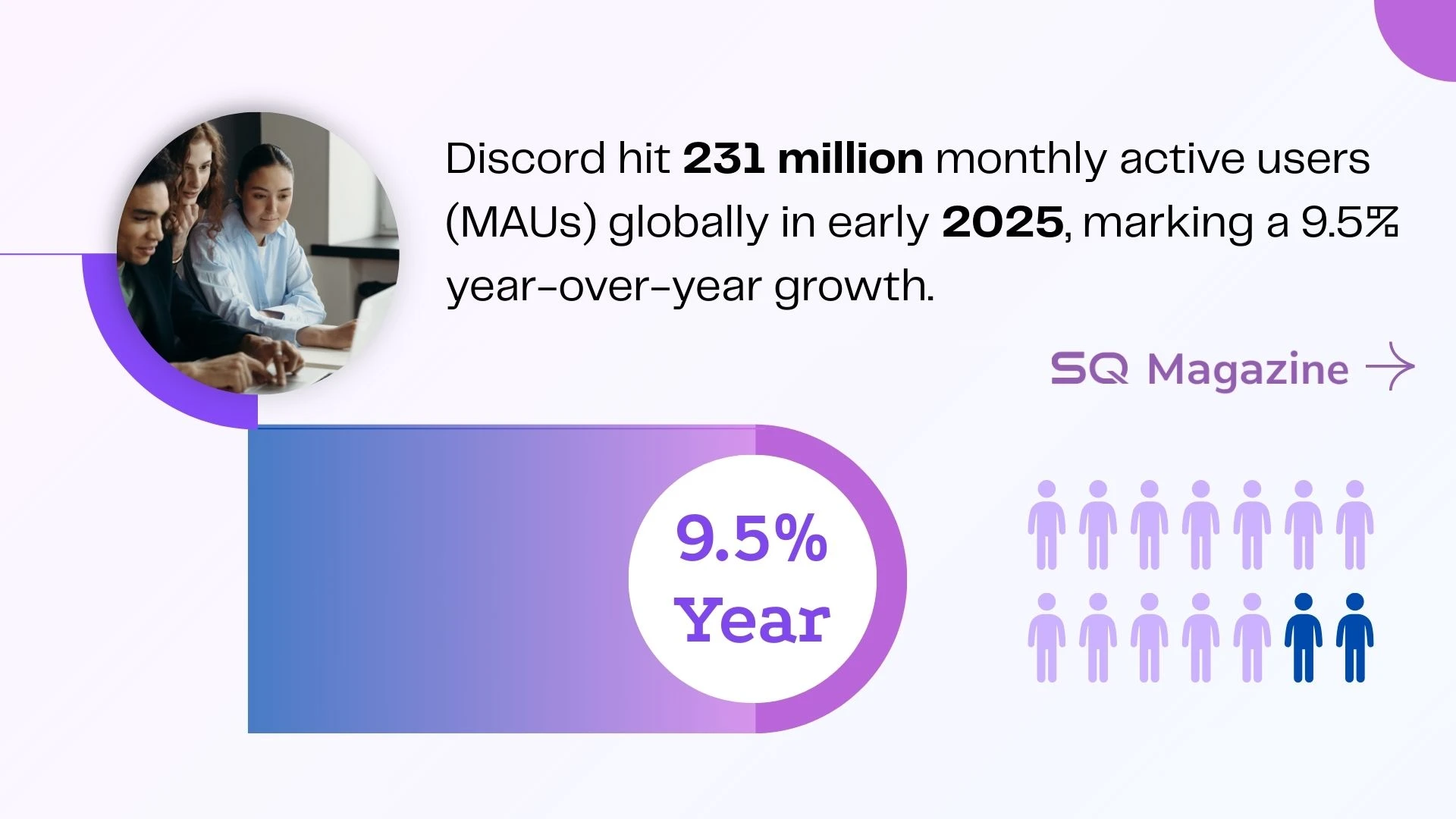 Discord Monthly Active Users 2025
