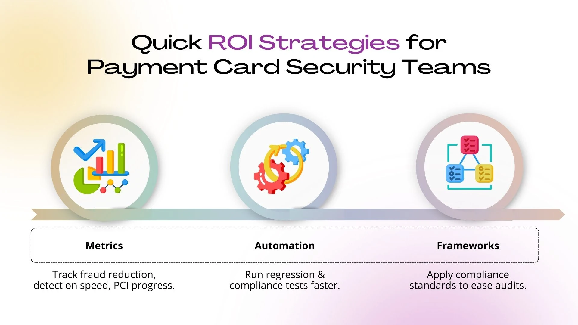 Quick ROI Strategies for Payment Card Security Teams