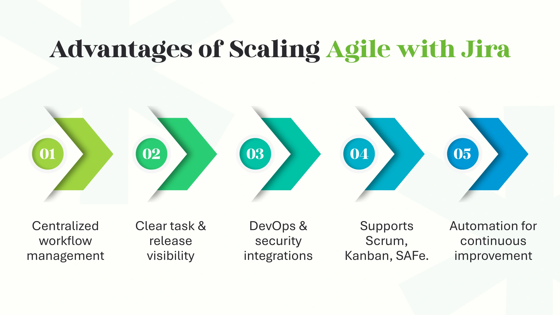 Advantages of Scaling Agile with Jira