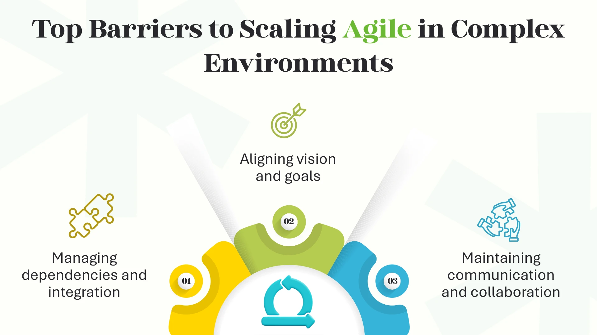 Top Barriers to Scaling Agile in Complex Environments