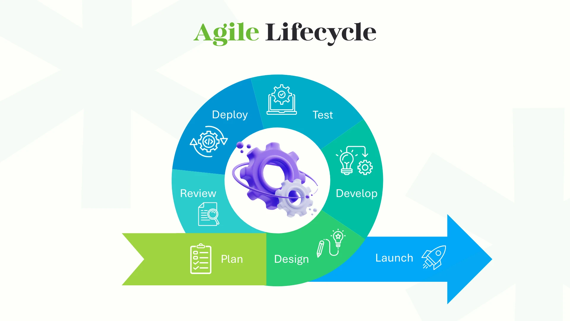 Agile Lifecycle