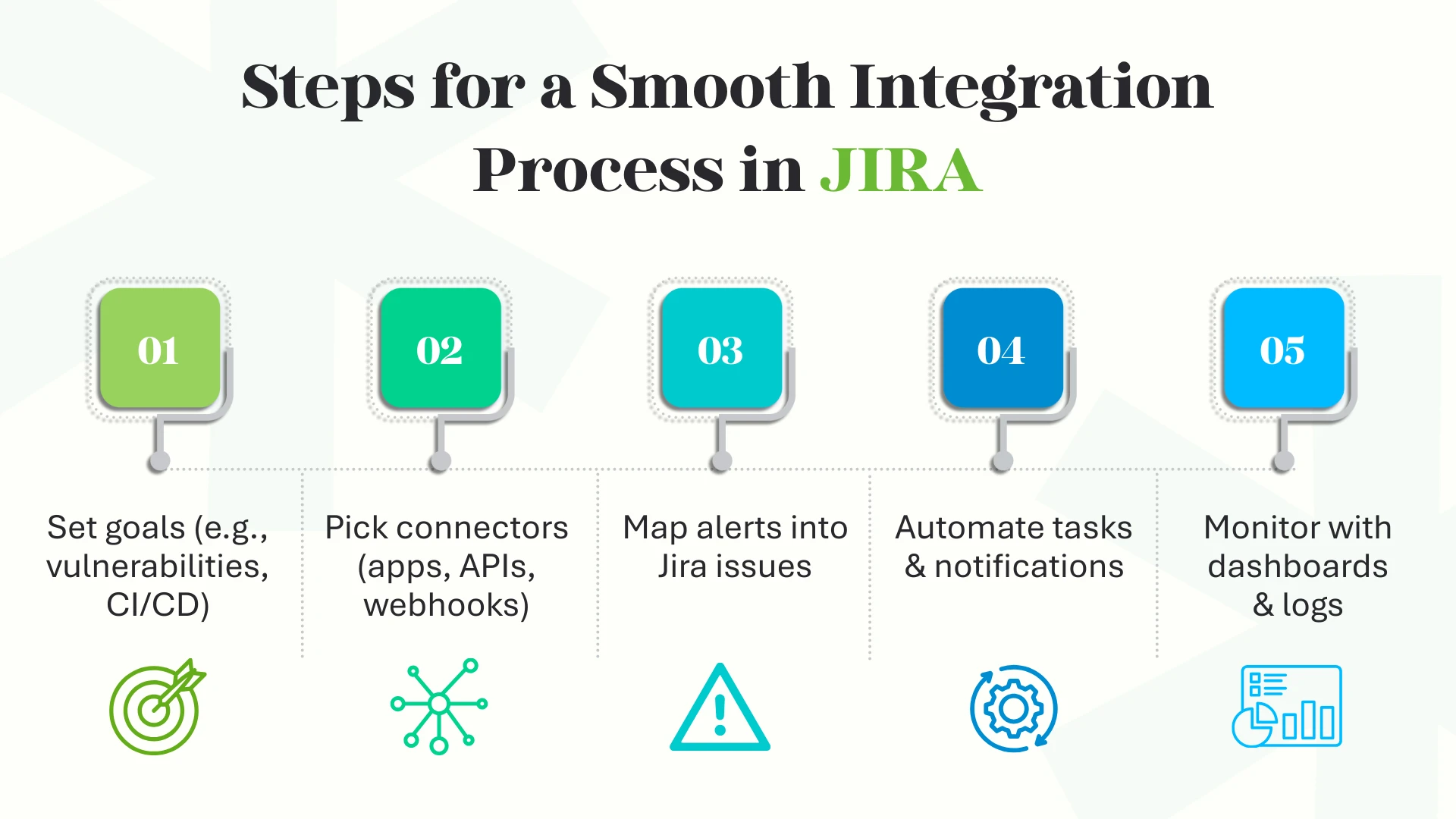 Steps for a Smooth Integration Process in JIRA