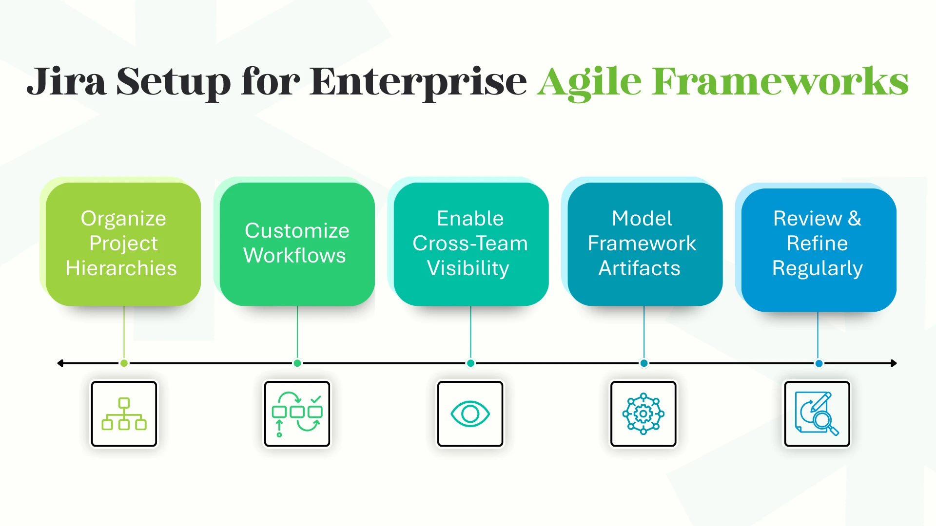 Jira Setup for Enterprise Agile Frameworks