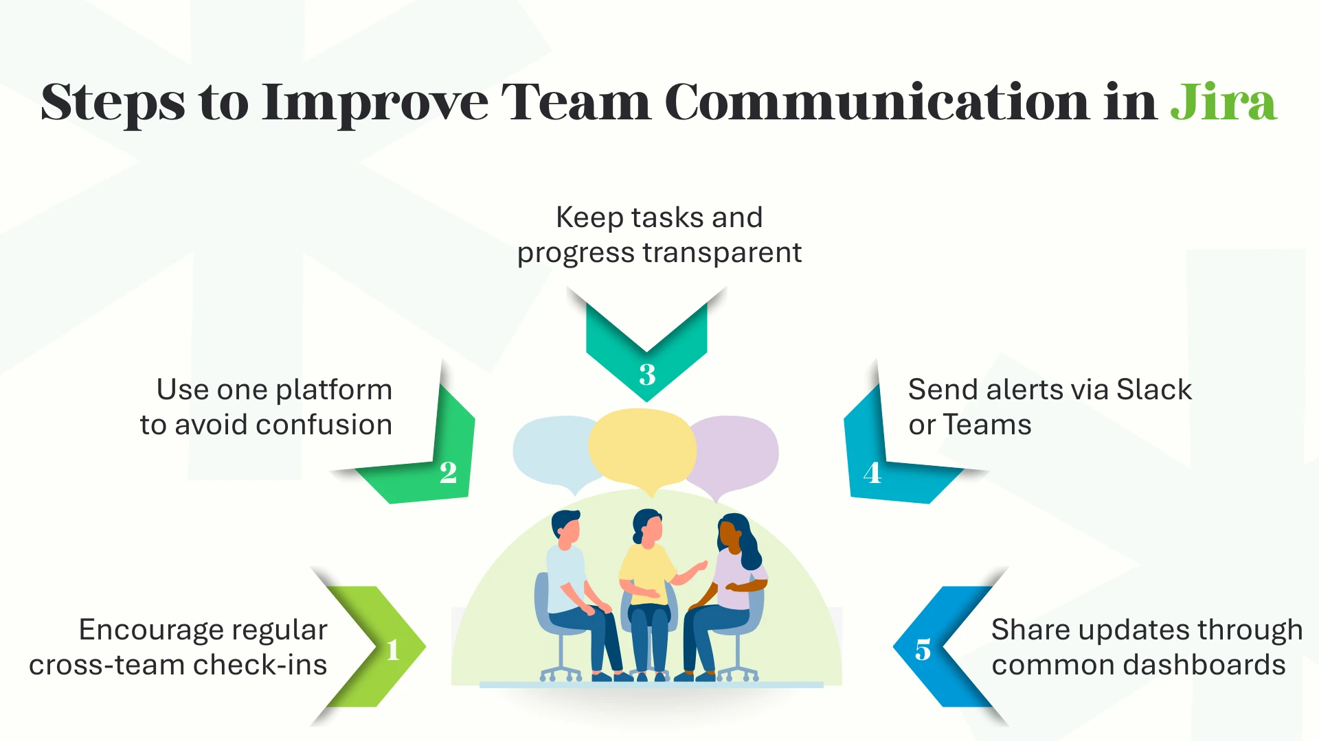 Steps to Improve Team Communication in Jira