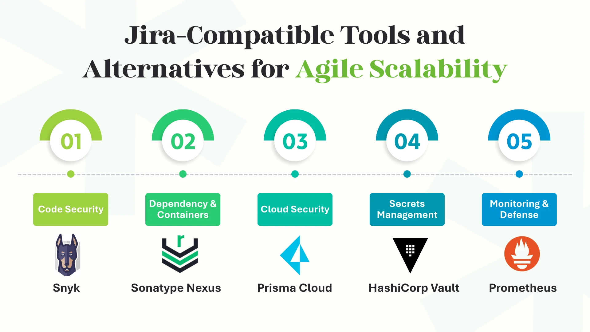 Jira-Compatible Tools and Alternatives for Agile Scalability