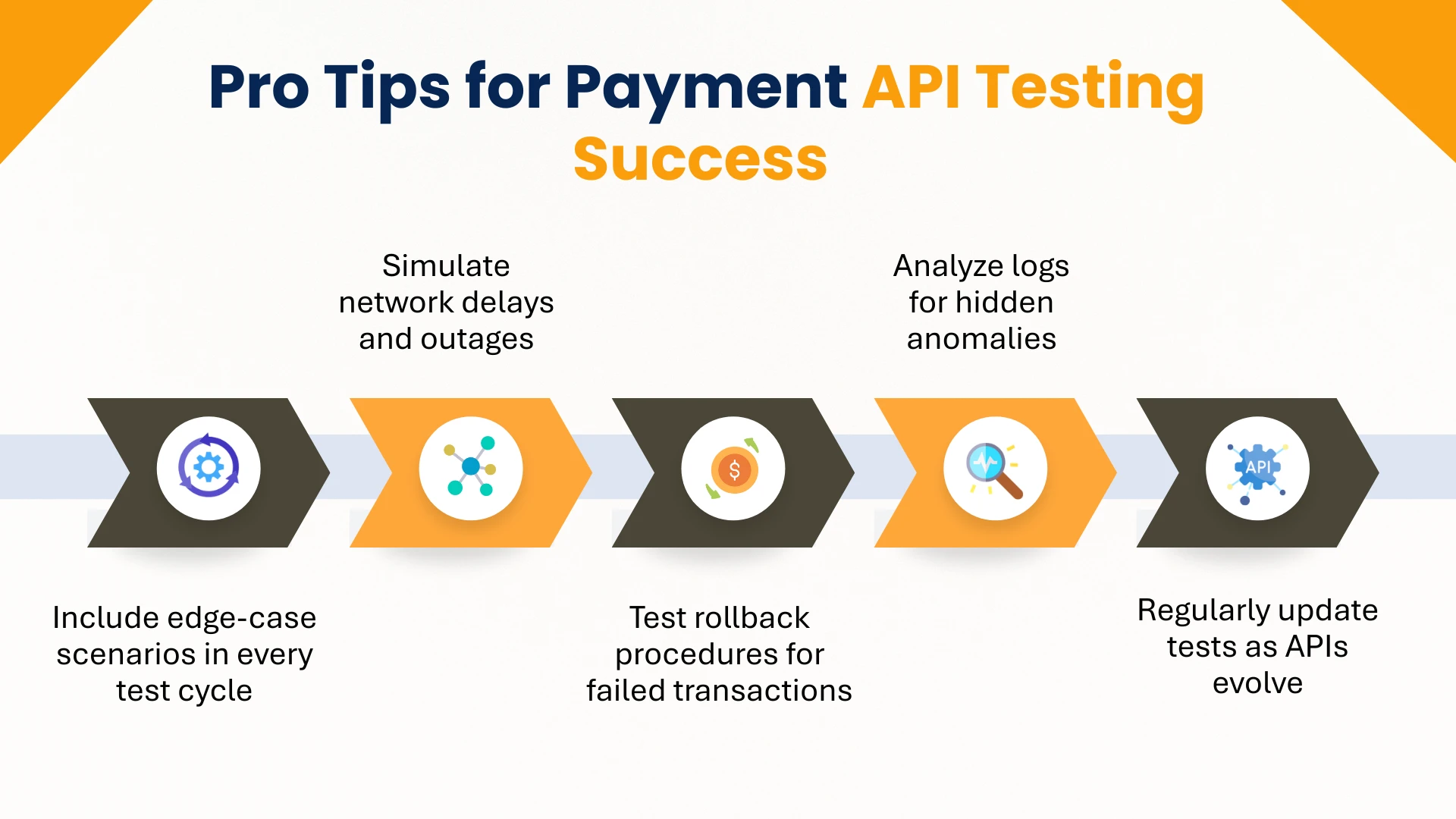 Pro Tips for Payment API Testing Success