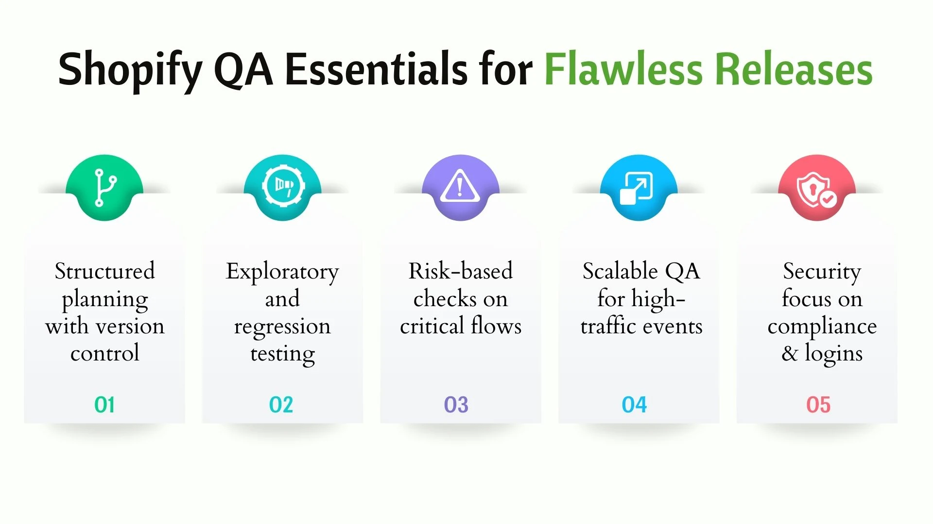Shopify QA Essentials for Flawless Releases