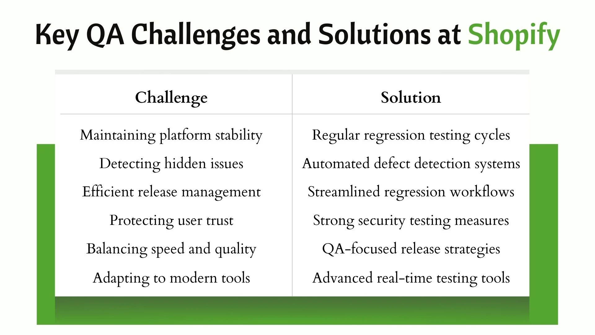 Key QA Challenges and Solutions at Shopify