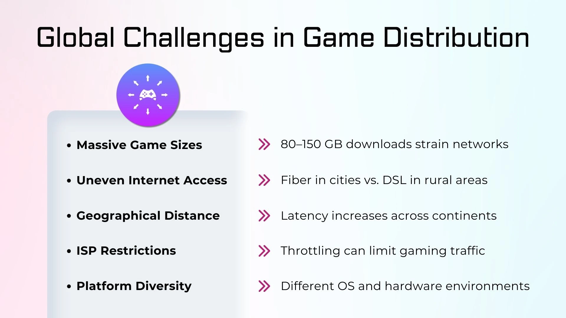 Global Challenges in Game Distribution