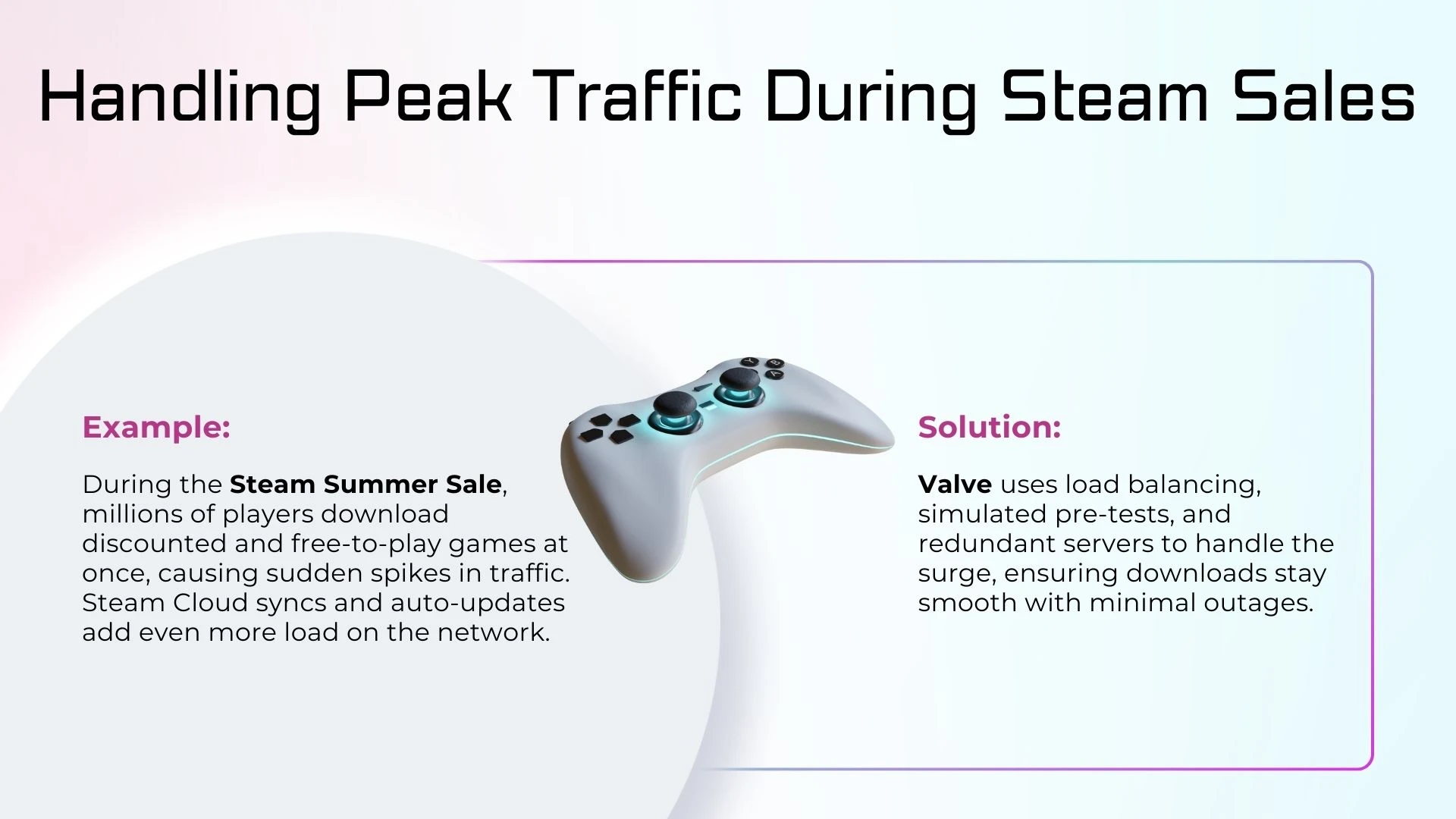 Handling Peak Traffic During Steam Sales