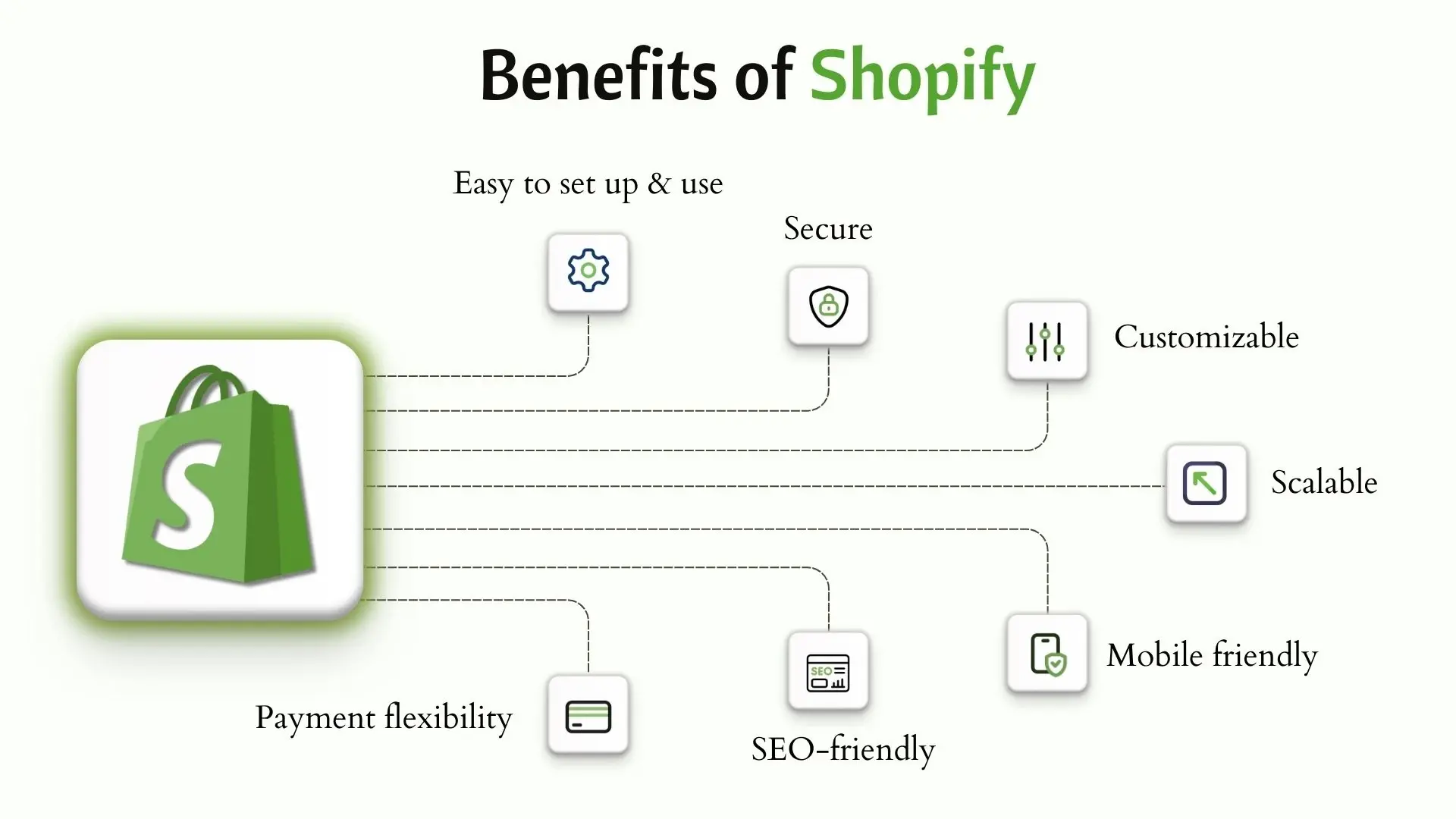 Benefits of Shopify